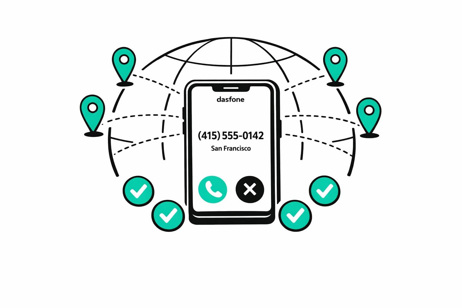 5 Benefits of Caller ID Localization