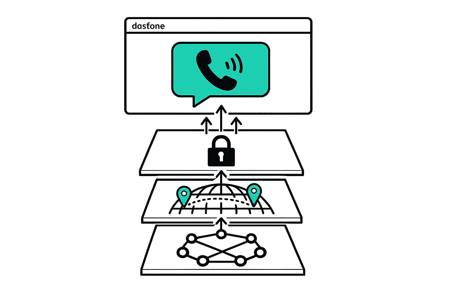How Browser-Based Calling Works