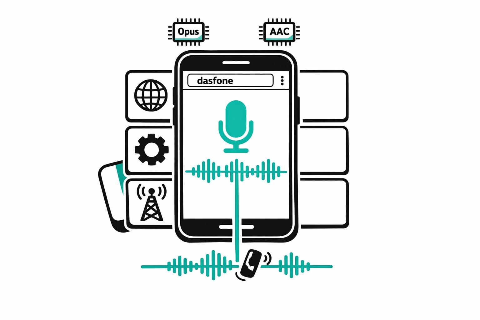 How Mobile Browsers Handle Call Audio