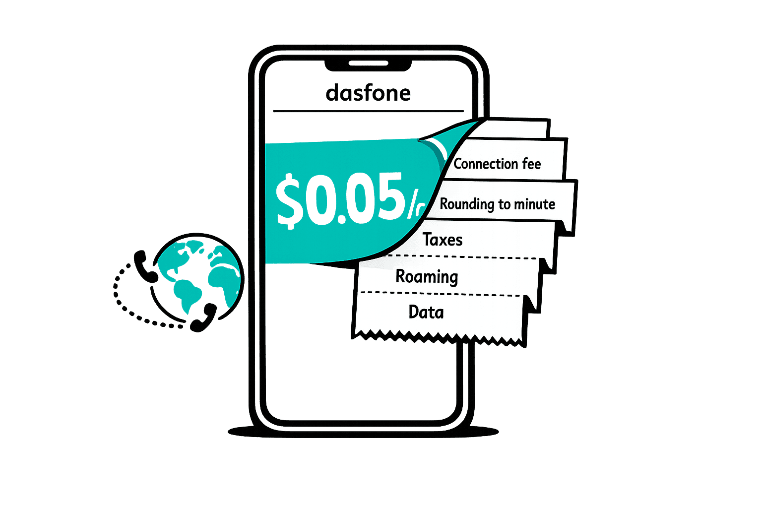 Common Hidden Fees in International Calling