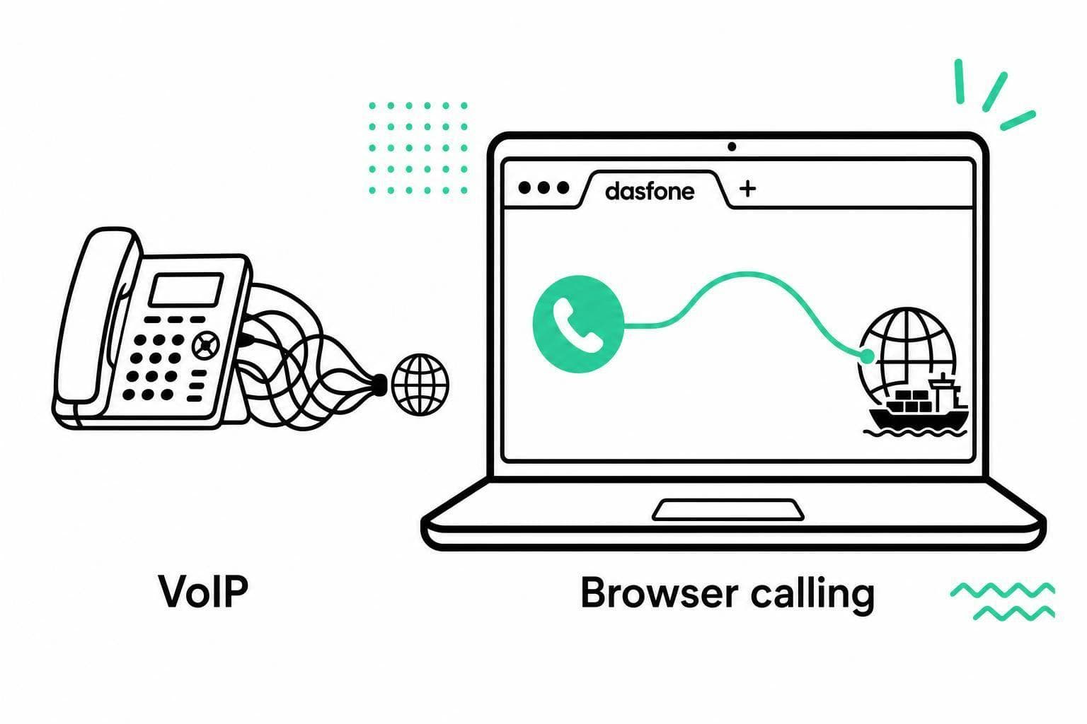 VoIP vs. Browser Calling for Importers