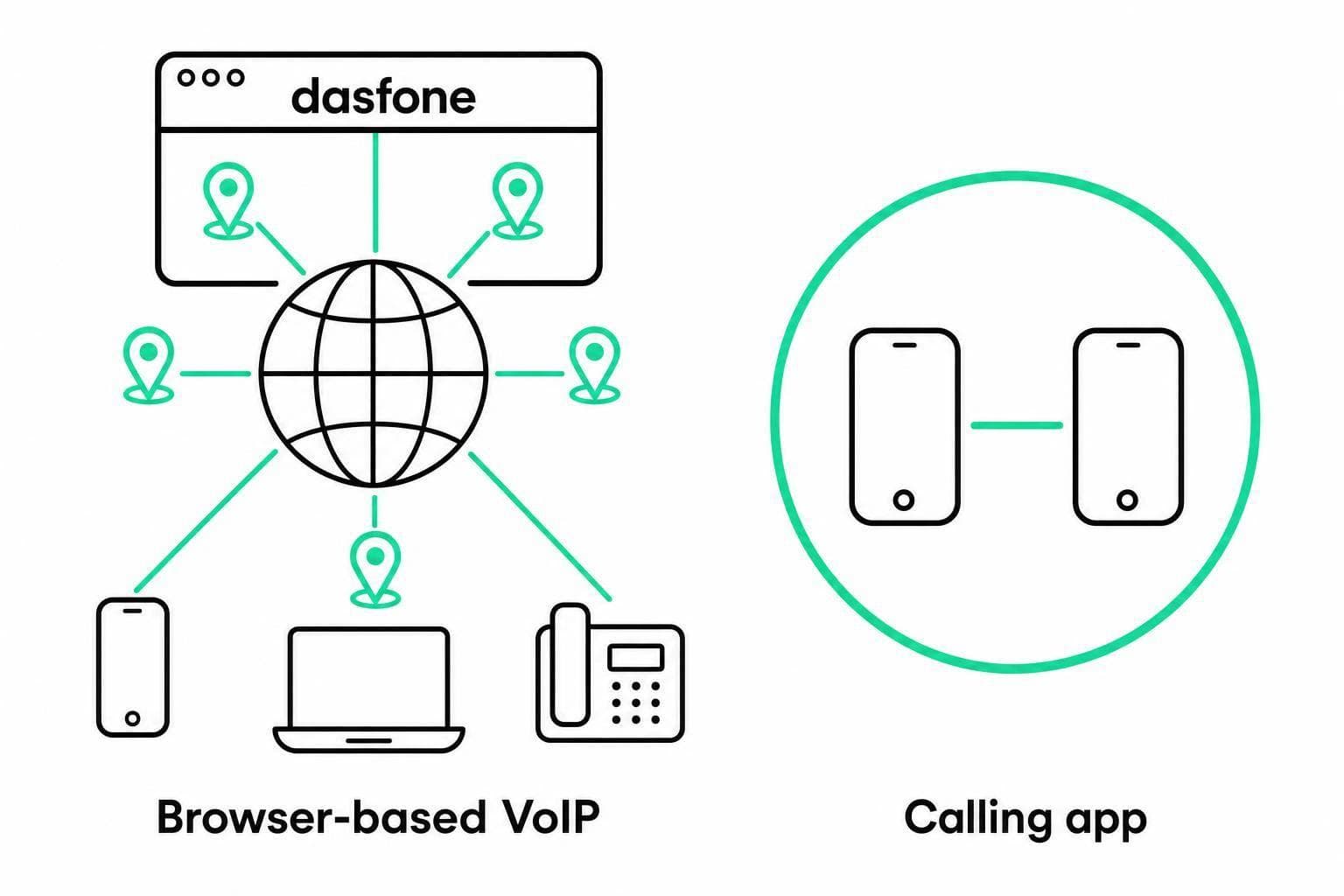 Browser-Based VoIP vs Calling Apps