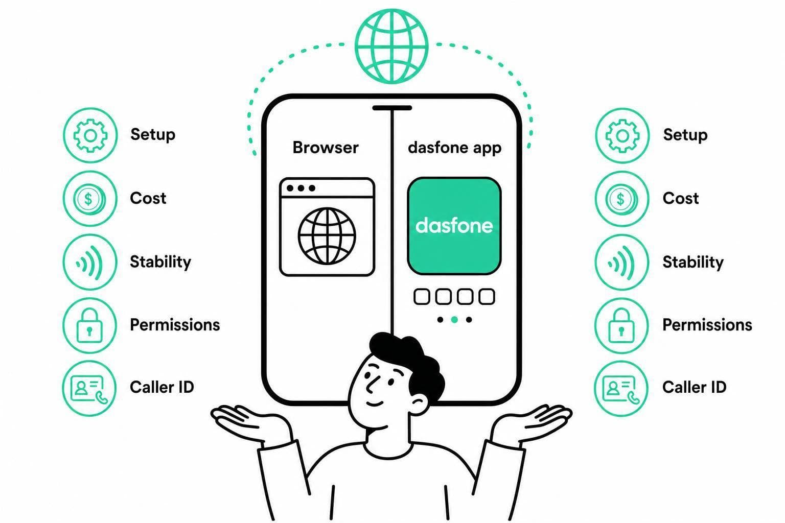 Mobile Browsers vs. Apps for International Calls