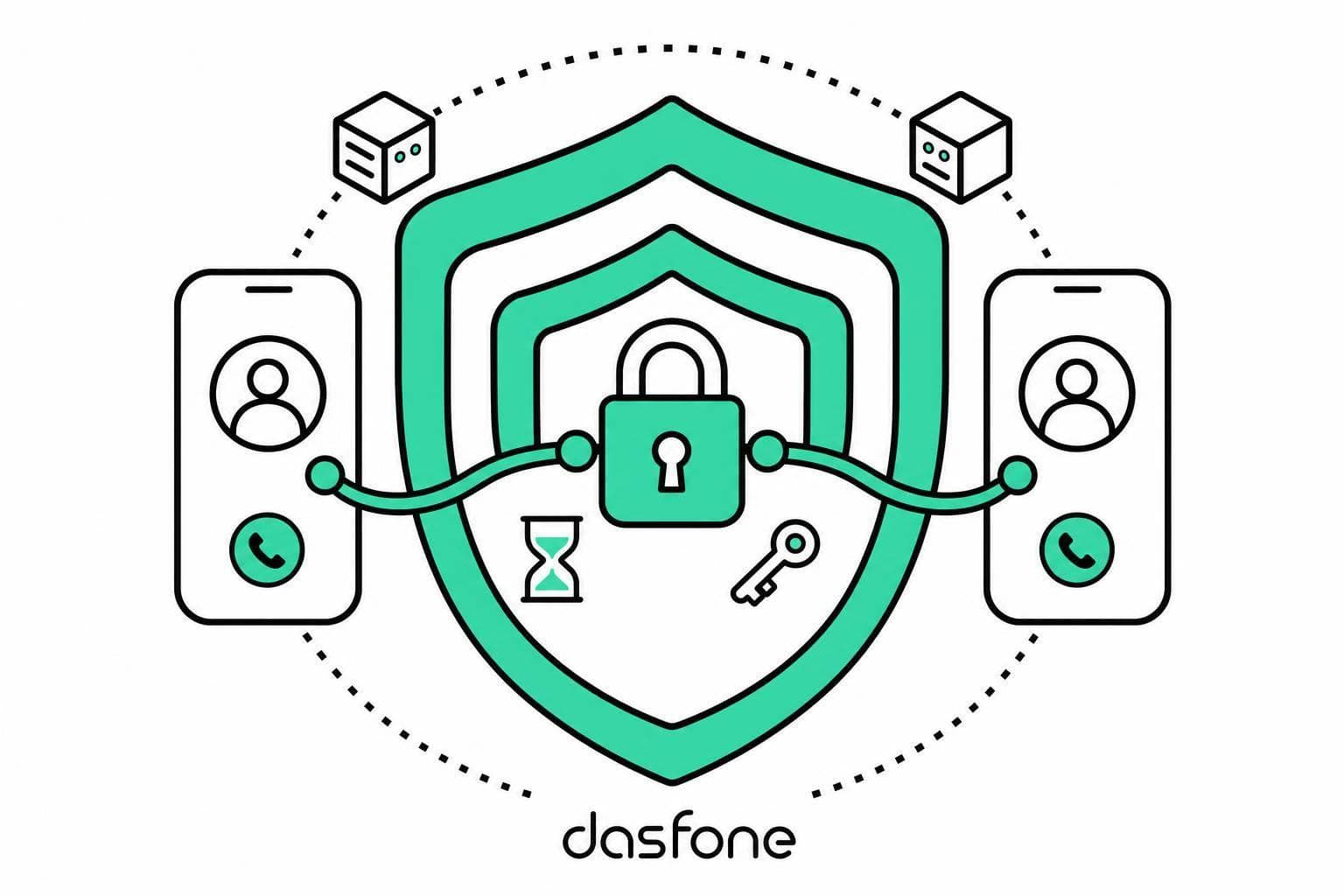 WebRTC Security Features for Safe Calls