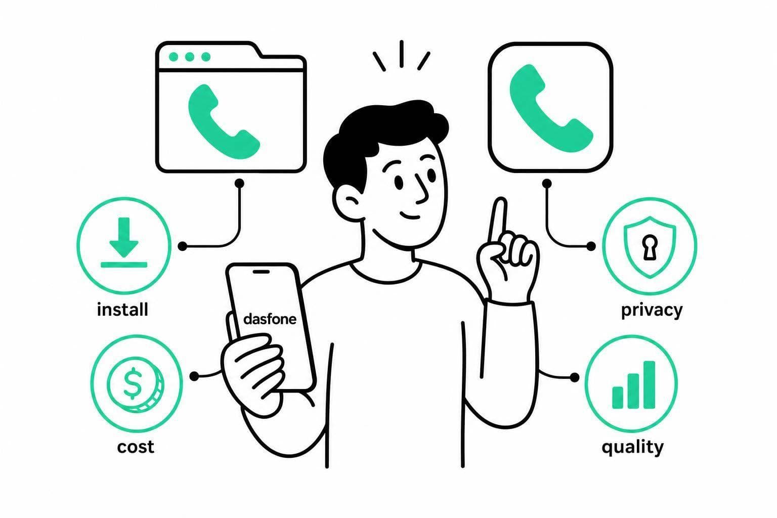 Can Mobile Browser Calls Replace Calling Apps?