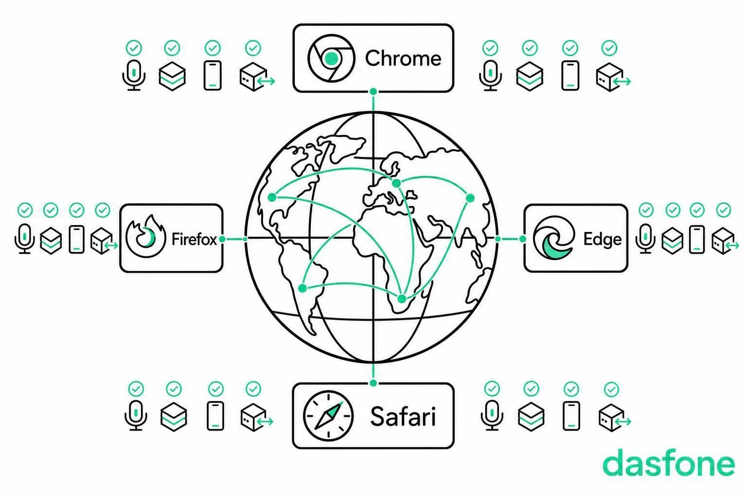WebRTC Browser Support for International Calls
