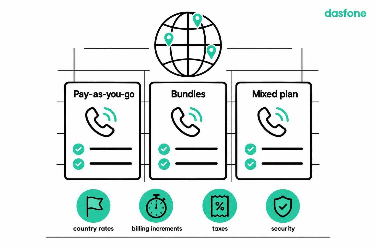 International Call Pricing Models: Ultimate Guide
